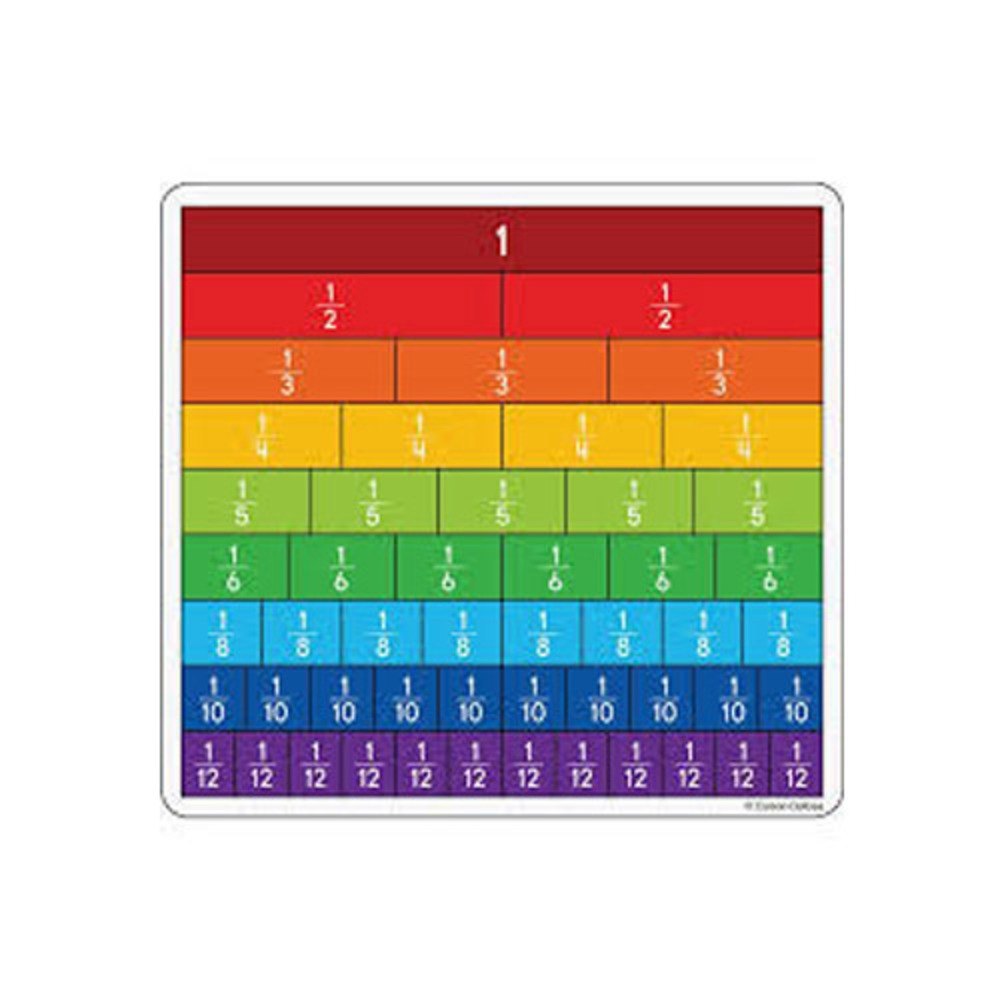 Fraction Bar — math lab activity kit for schools (Fractions)