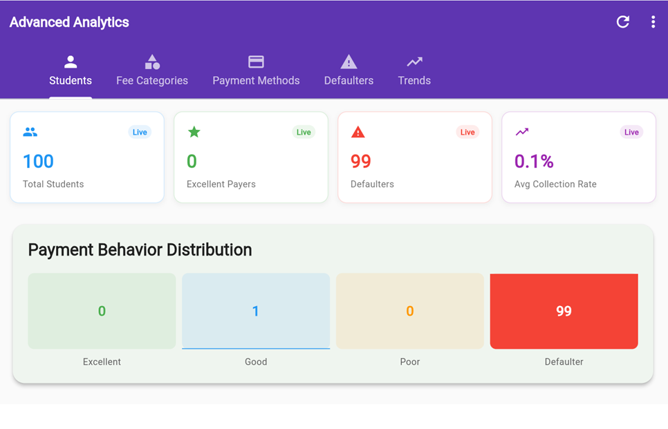Real-Time Analytics Dashboard