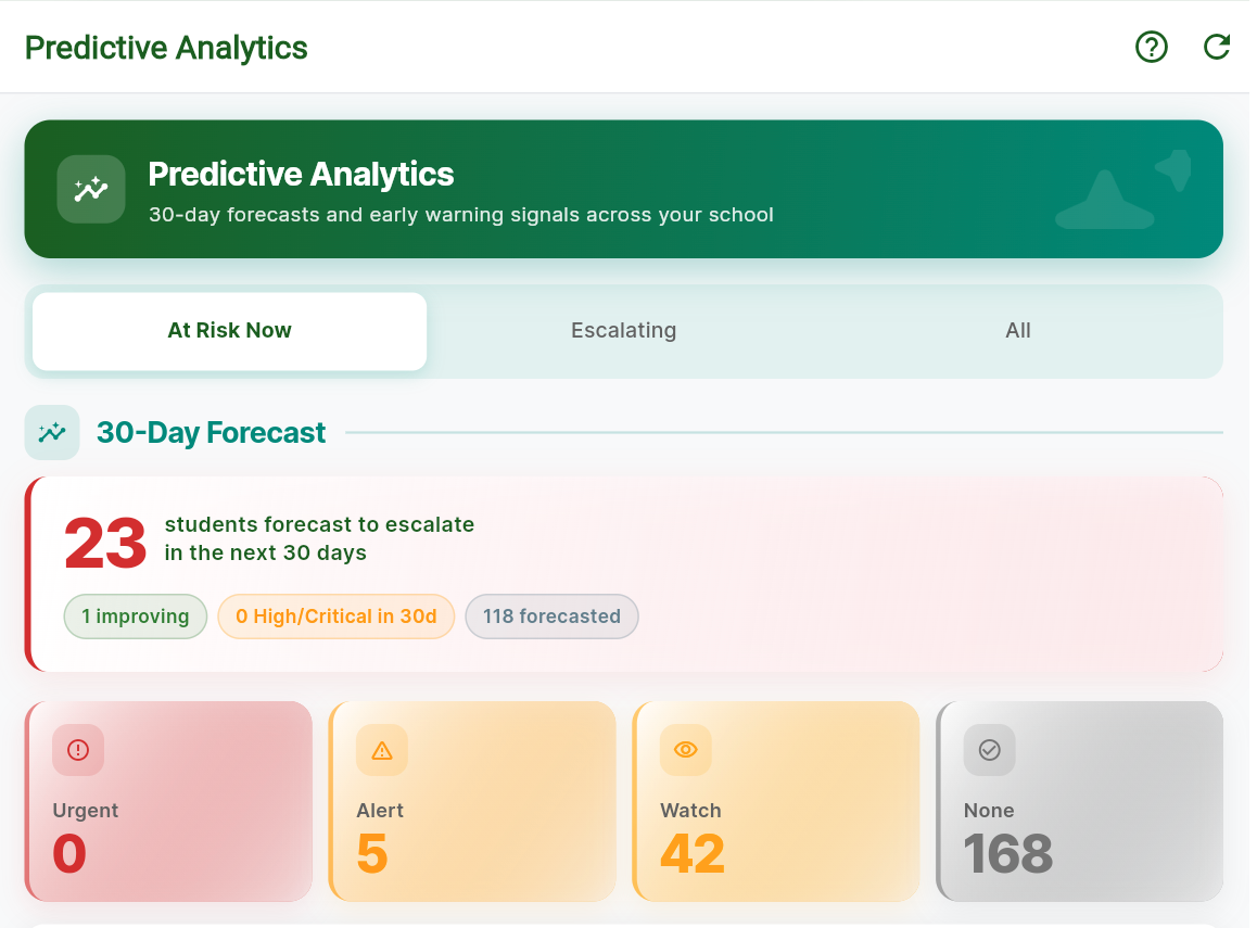 SchoolPulse predictive analytics and 30-day student-risk forecast
